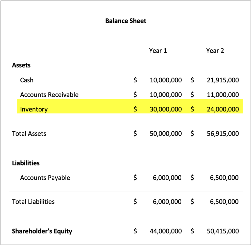 The Financial Impact of Inventory Control - FlowVision