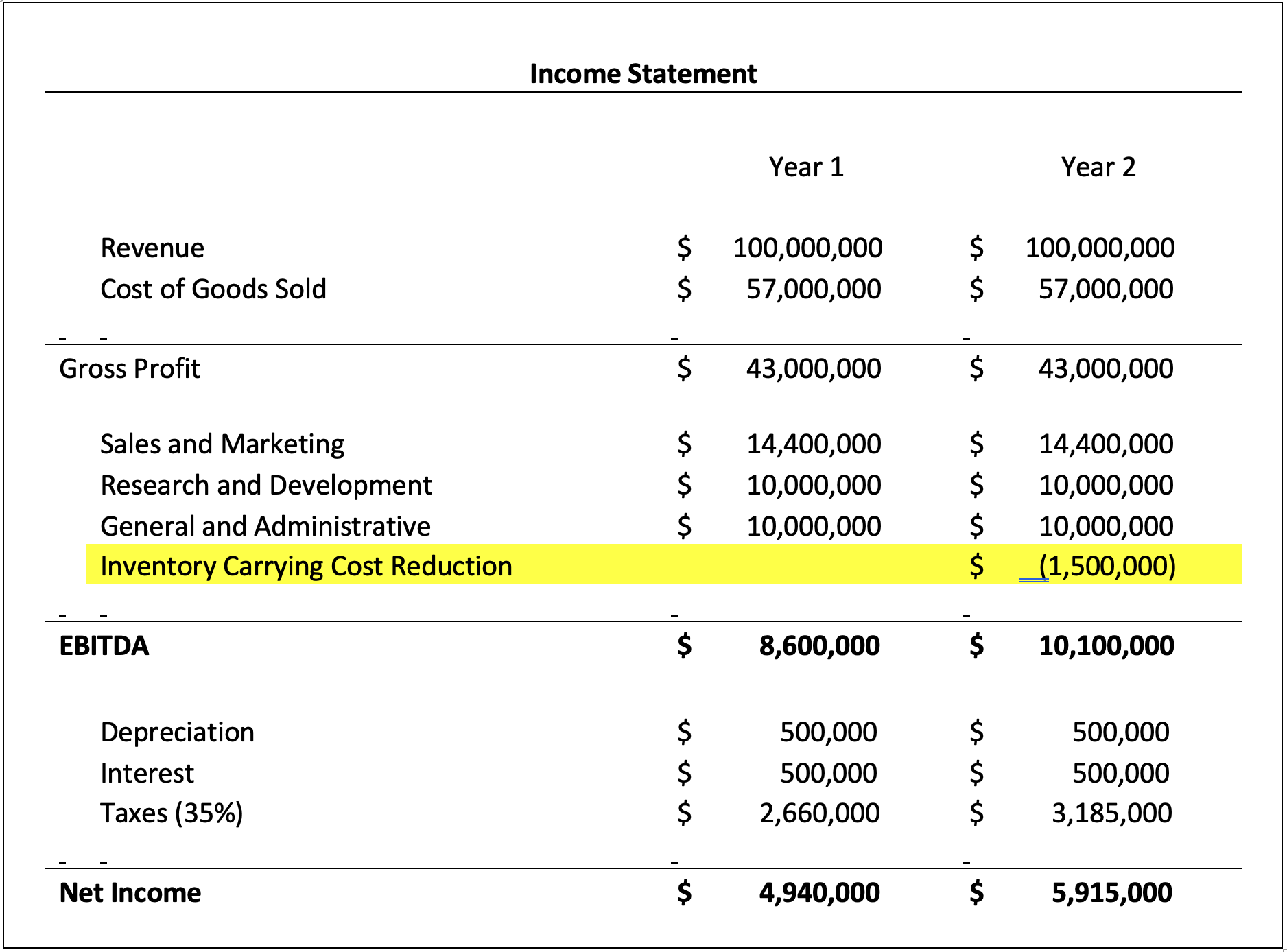 The Financial Impact Of Inventory Control Flowvision 4602